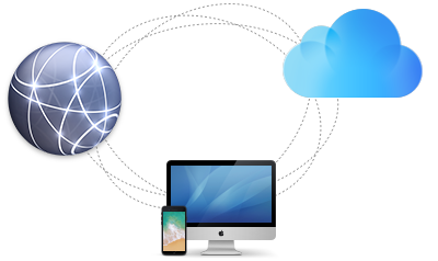 devonthink pro office icloud sync